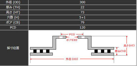Studie AG SR4 低ダストブレーキパッド F30/F31 318i/320i/320i xDRIVE 3シリーズ