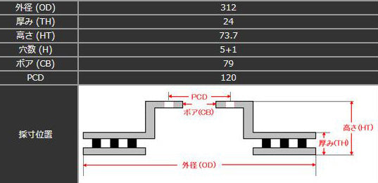 Studie AG SR4 低ダストブレーキパッド F30/F31 318i/320i/320i xDRIVE 3シリーズ
