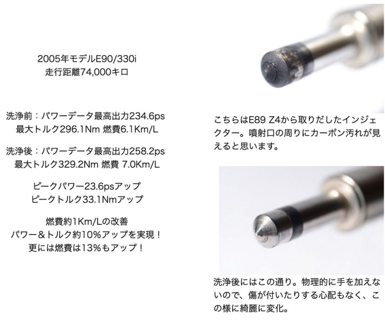 Studie AG メンナンス作業 S.I.C Injector Cleaning インジェクタークリーニング