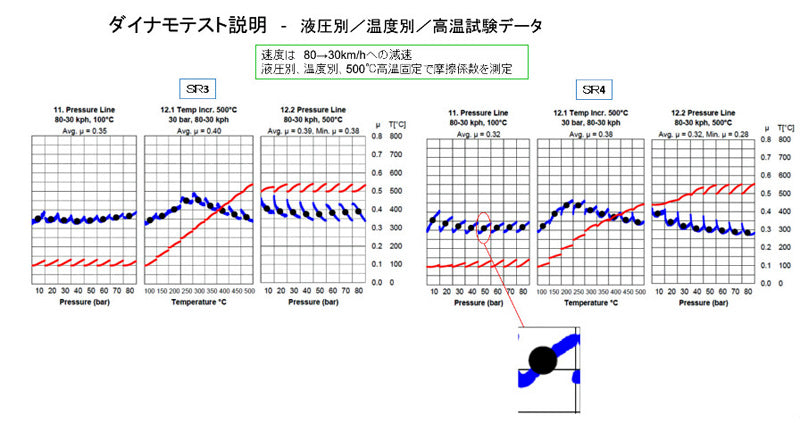 Studie AG SR4 低ダストブレーキパッド G01 X3